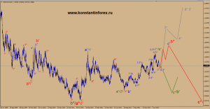 usdcad.d.11.08.13